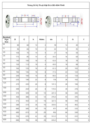 Mặt bích BS4505 PN16
