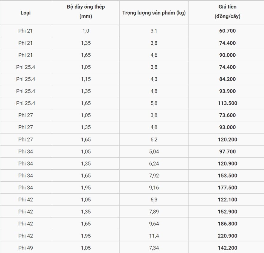 Báo giá thép ống mạ kẽm 