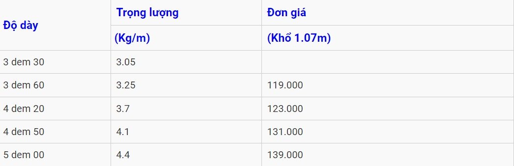Bảng báo giá tôn PU cách nhiệt Phương Nam