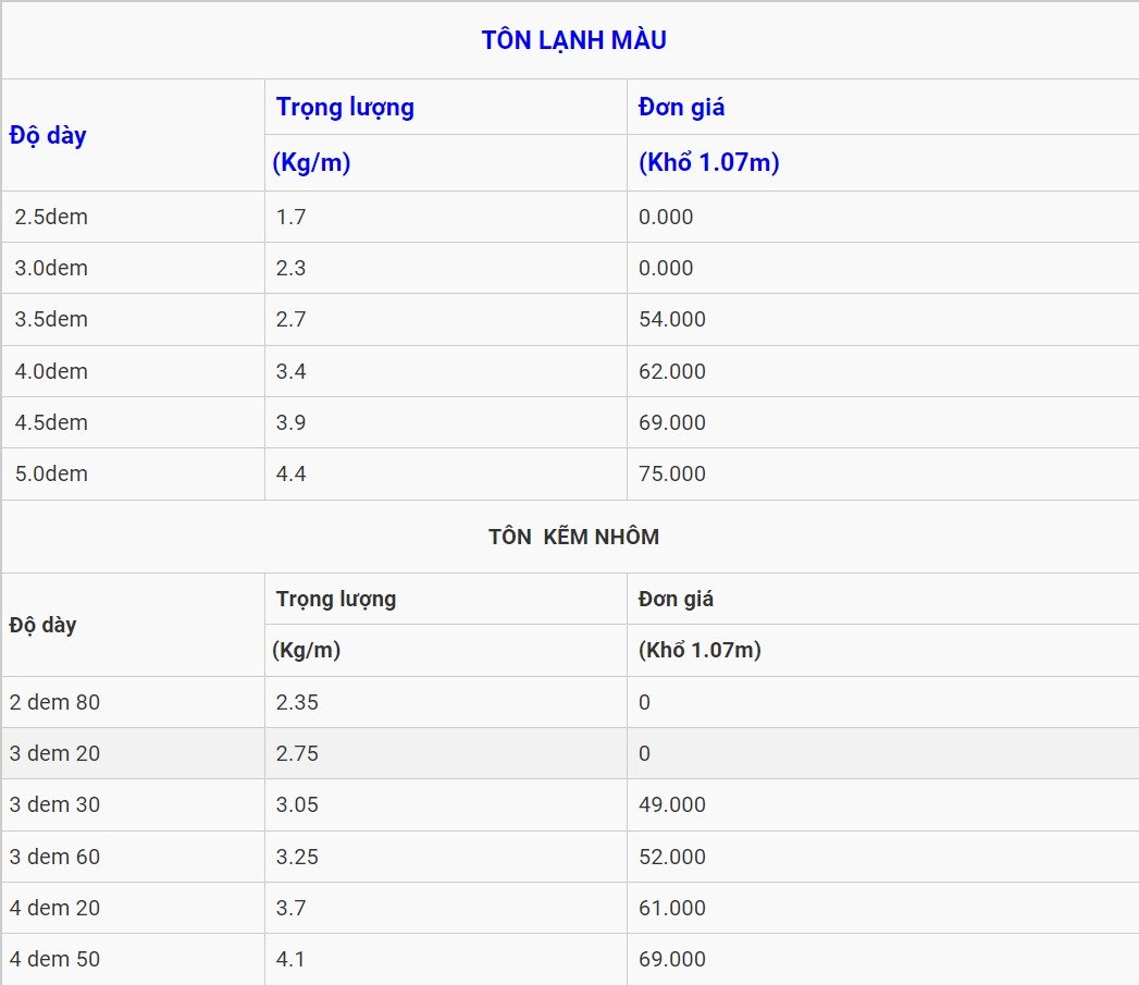 Bảng giá tôn cách nhiệt PU Nam Kim
