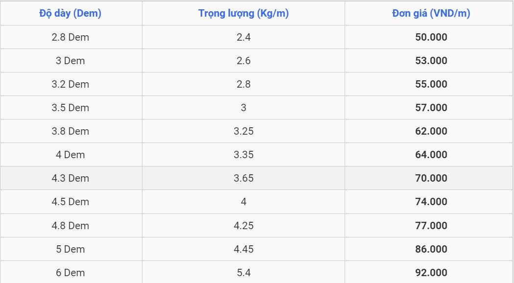 Bảng báo giá tôn lạnh Vina One