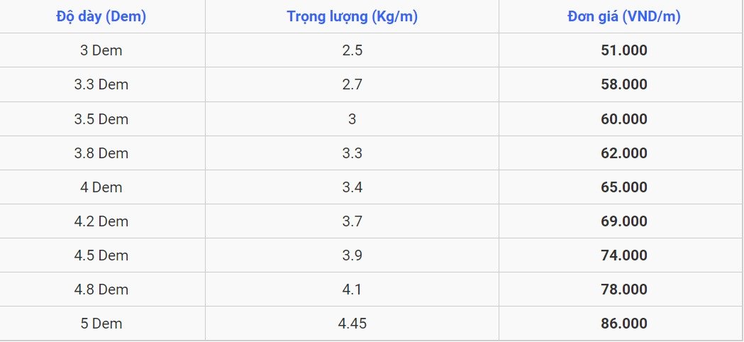 Bảng báo giá tôn màu Vina One