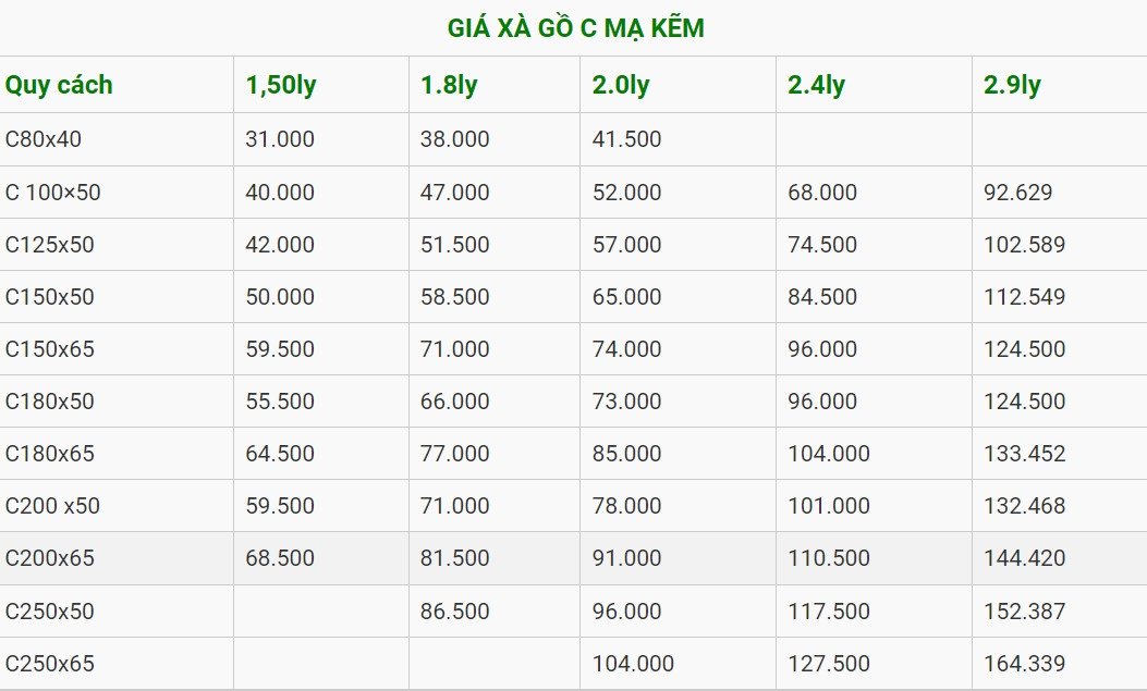 Bảng giá xà gồ C mạ kẽm